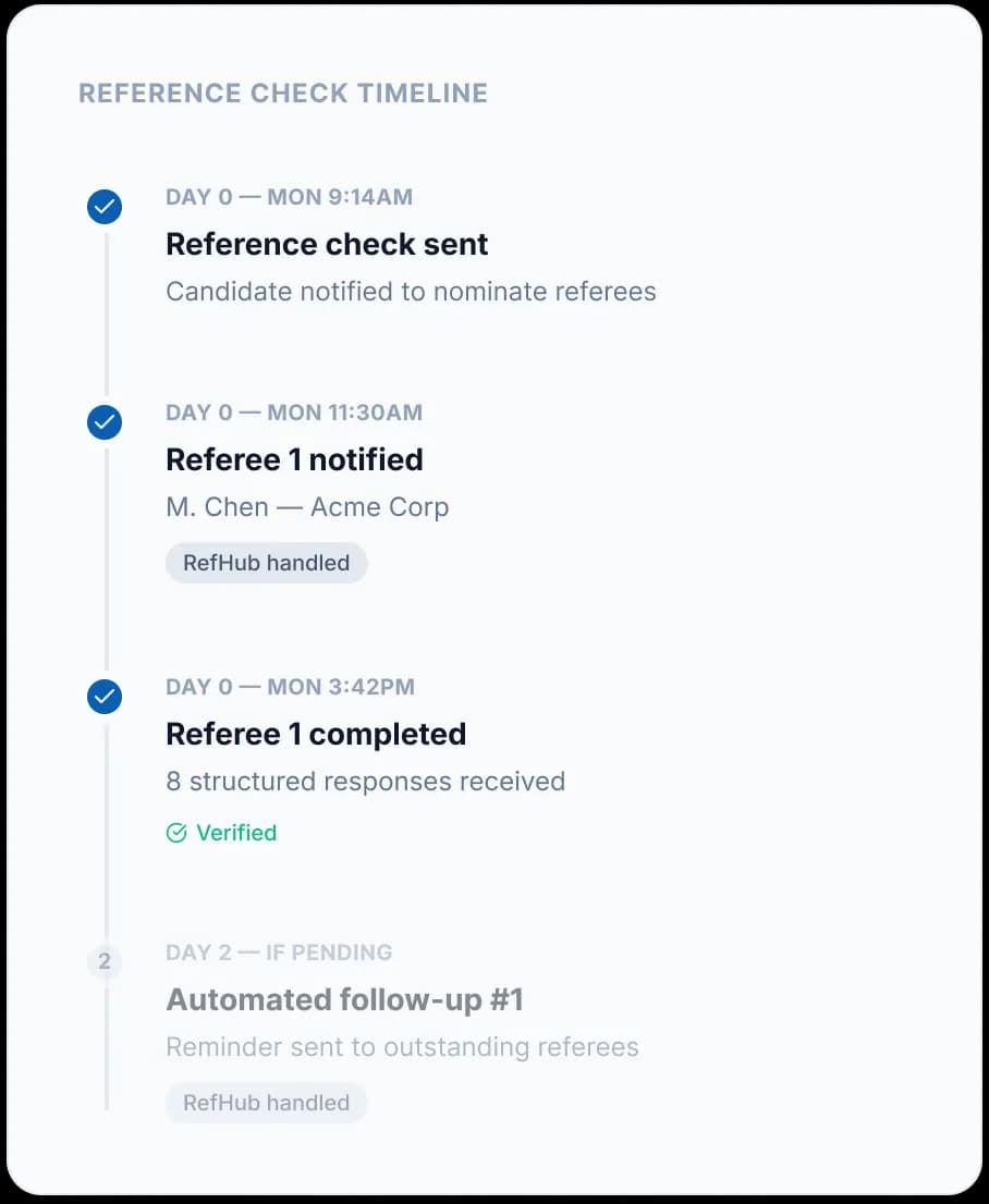 Send once. Righteo handles the rest.